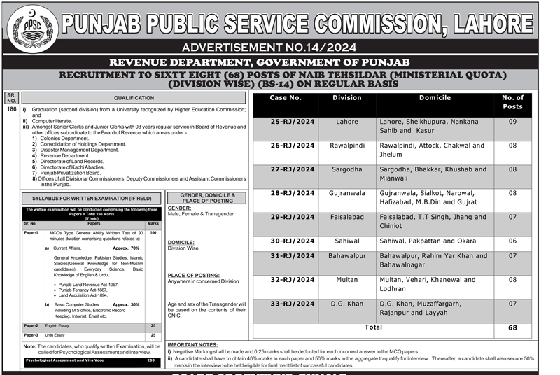 PPSC Naib Tehsildar Jobs Advertisement