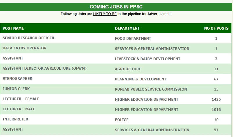 Punjab Public Service Commission Jobs Advertisement