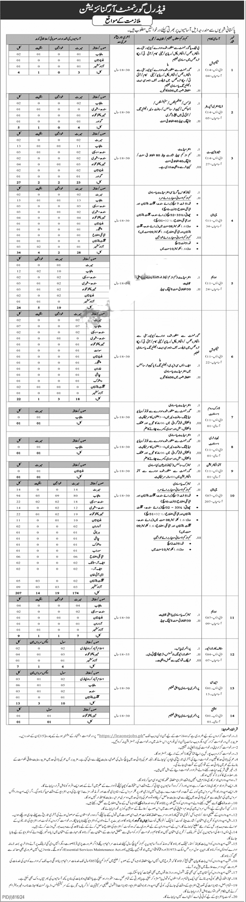 Intelligence Bureau Jobs Advertisement 2024