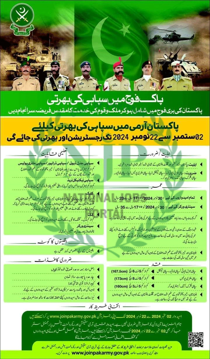 Pak Army Soldiers Jobs 2024 Advertisement 