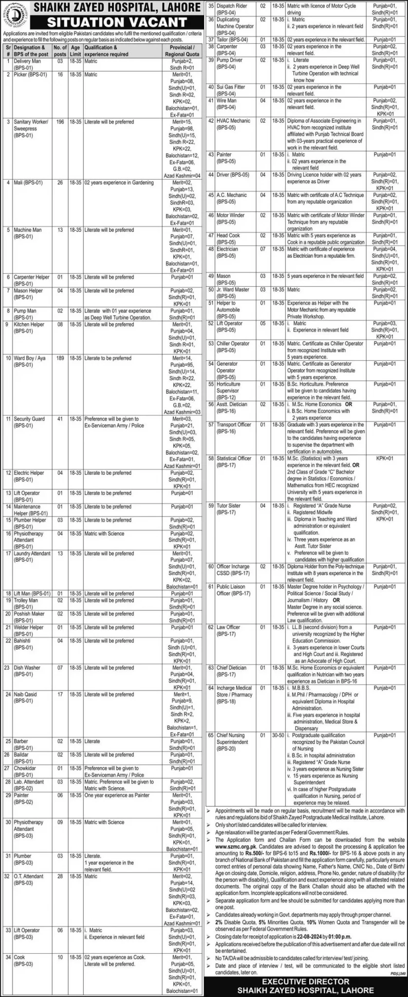 Latest Shaikh Zayed Hospital Lahore Jobs 2024 Advertisement