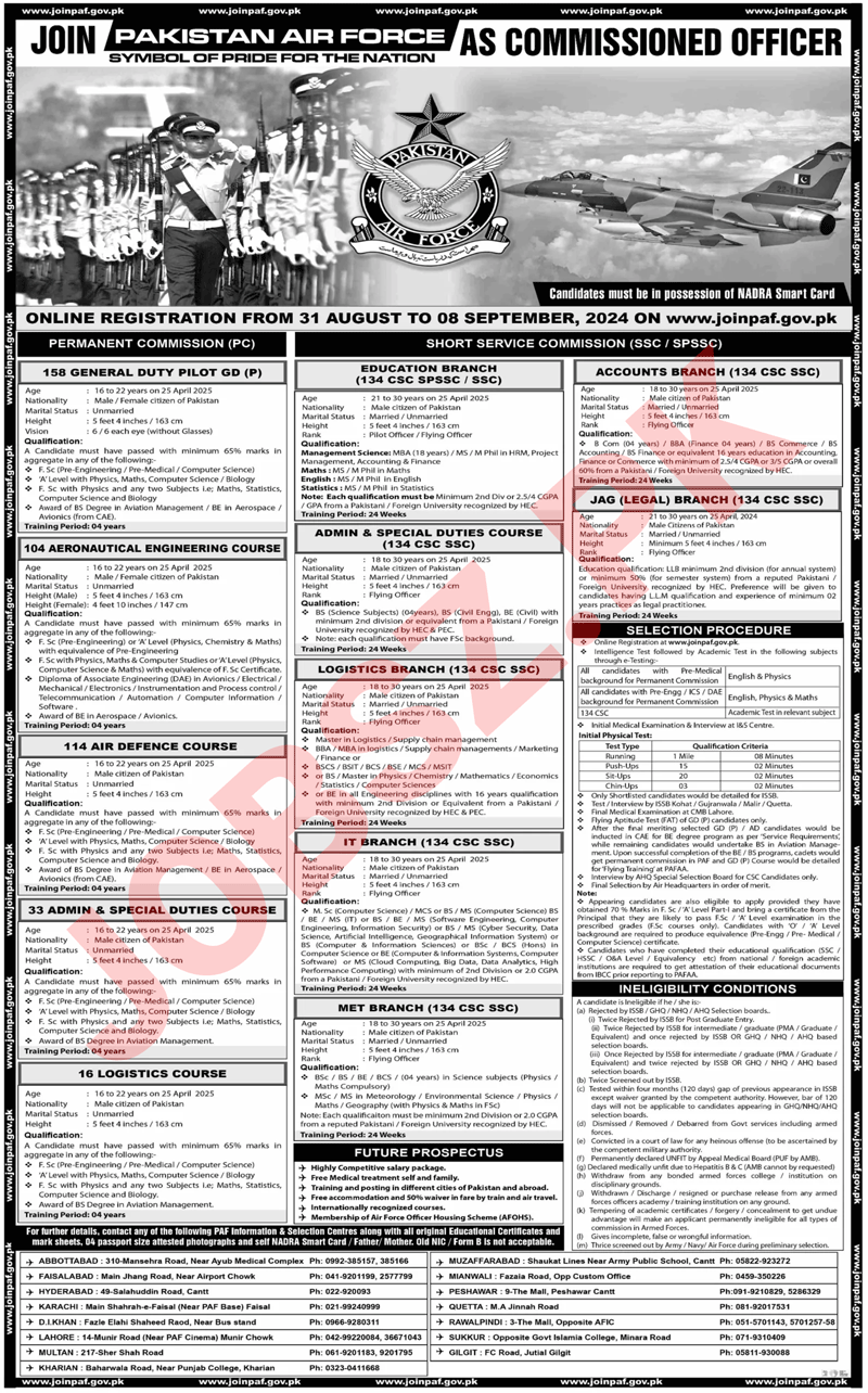 PAF Headquarters Islamabad Jobs 2024 Advertisement