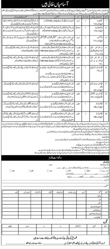 Pakistan Army Civilian Jobs Advertisement 